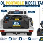200L portable diesel tank with pump infographic showing UV-stabilized HDPE tank, electric pump, hose reel, nozzle, and ute truck bed application scene