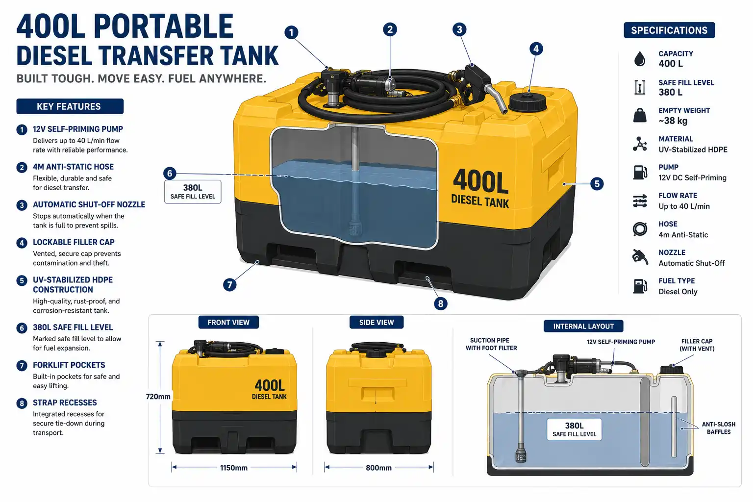 400L portable diesel tank specifications diagram showing dimensions and key components including pump, hose, and tie-down points