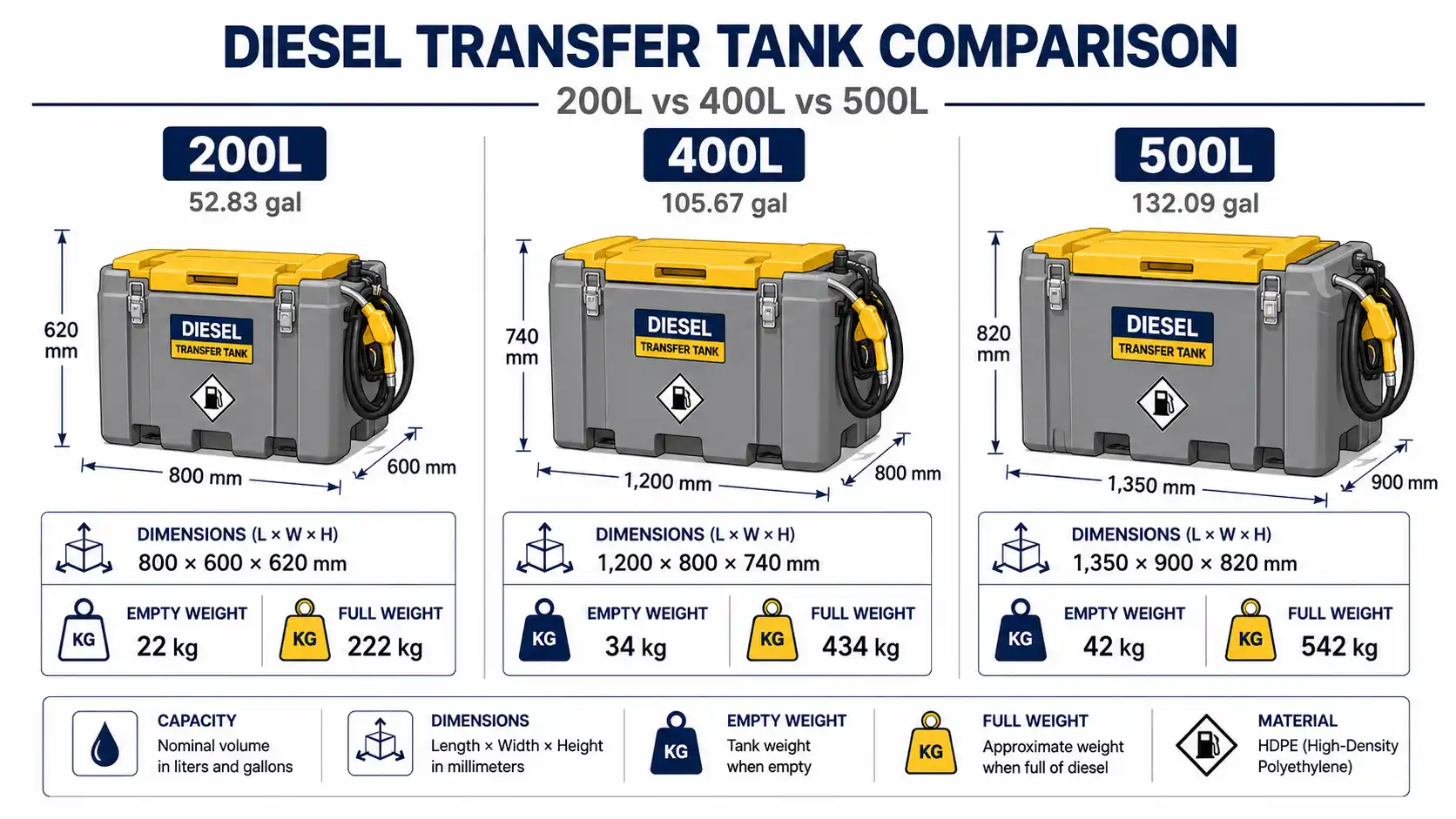 400L vs 200L vs 500L diesel transfer tank capacity comparison chart