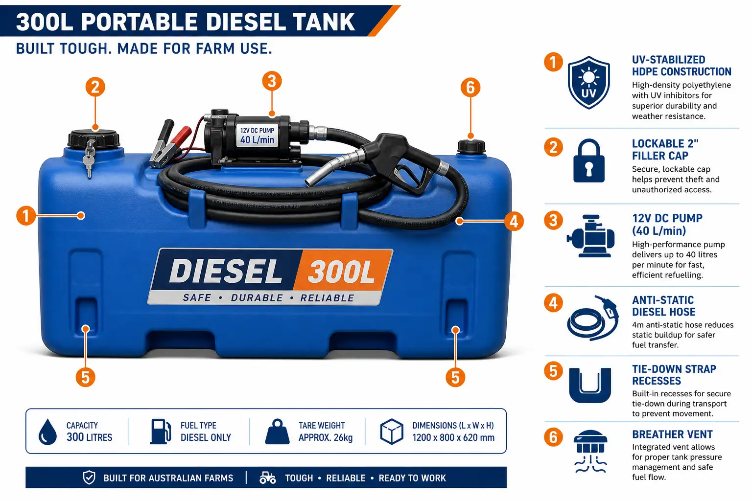 300L Farm Diesel Tank Essential Features Diagram