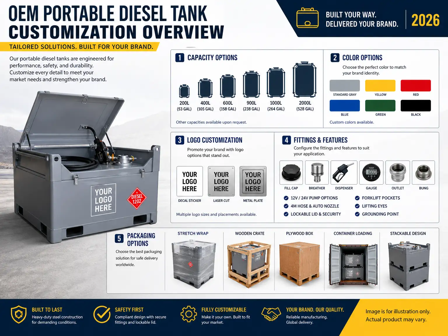 OEM portable diesel tank customization overview showing capacity, color, logo, fittings, and packaging options infographic