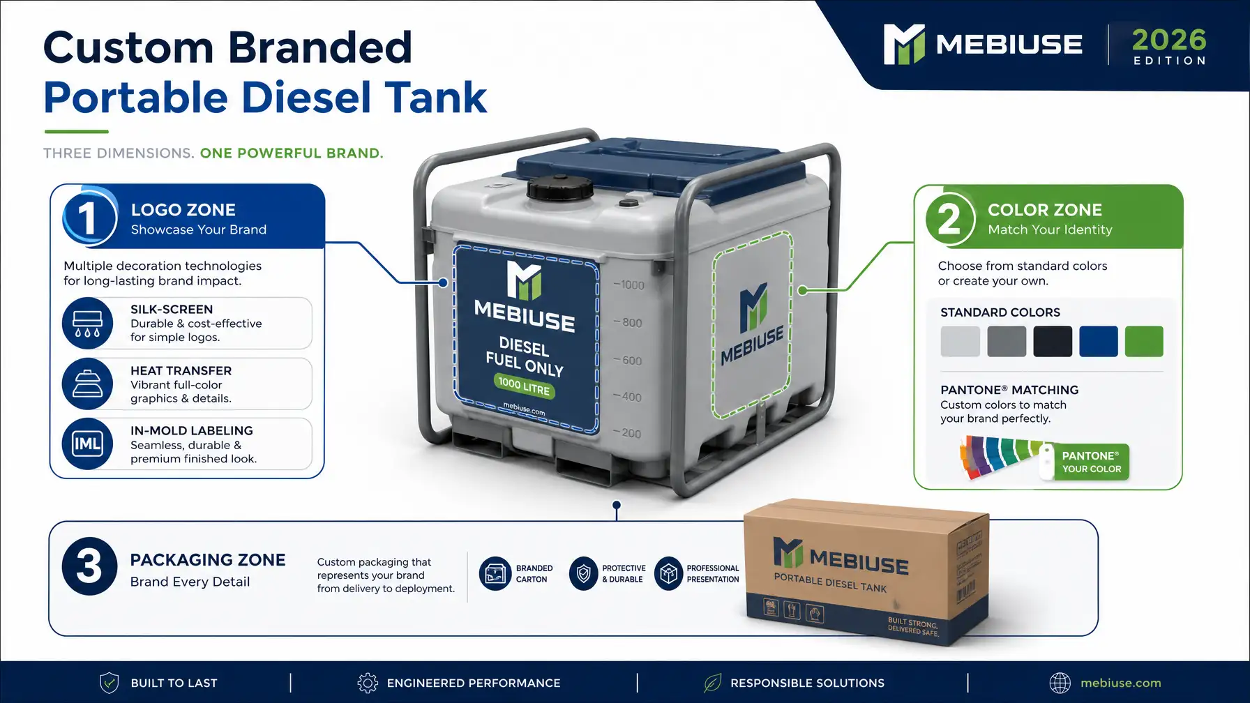 Custom branded portable diesel tank with logo, color, and packaging overview infographic